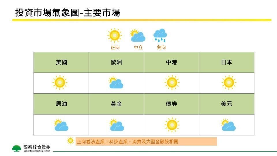 投资气象图 投资气象图