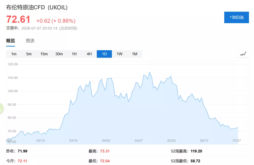 霍尔木兹风险重燃?卡塔尔LNG船遇袭 油价拉升