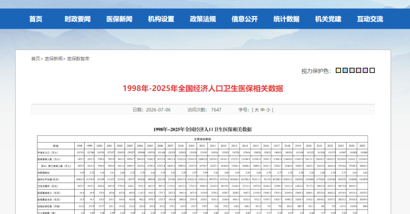 中国2.6名职工供养1名退休老人 北方部分城市1:1