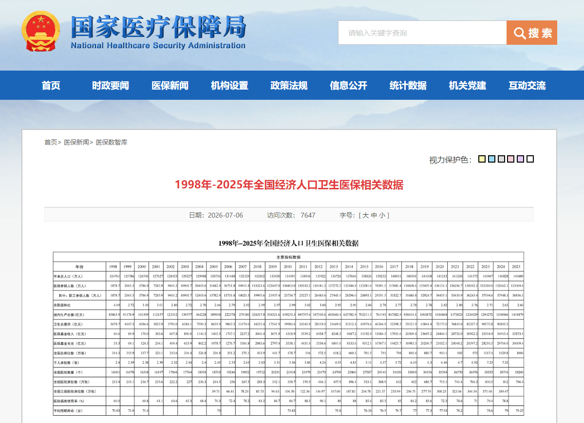 中国2.6名职工供养1名退休老人 北方部分城市1:1