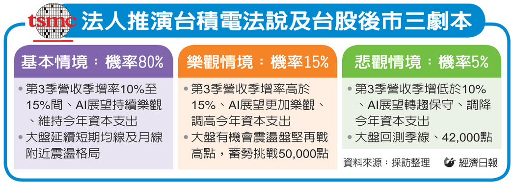 台积电 台积电