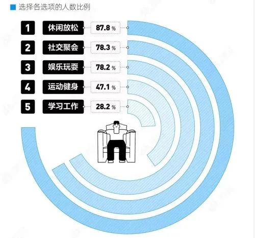 现在年轻人装修开始抛弃客厅了 现在年轻人装修开始抛弃客厅了