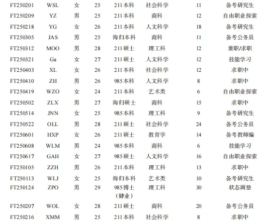 高学历“蹲族”背后, 是谁在毁掉名校生的尊严?