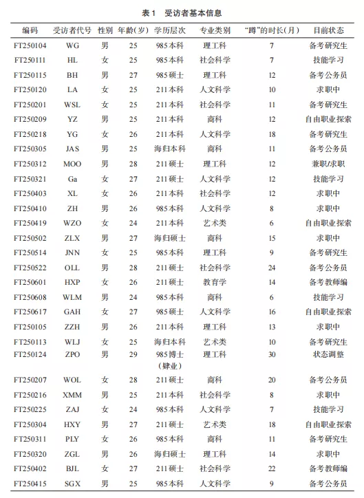 高学历“蹲族”背后, 是谁在毁掉名校生的尊严?