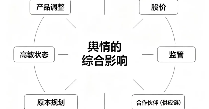 徐波炸裂言论连续输出8年,多益网络一点事都没有