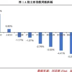生死时刻到来！下周，A股要选择方向了