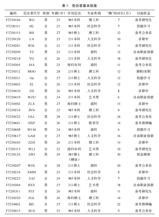 名校毕业后,他们为何选择“不就业”?“蹲族”崛起
