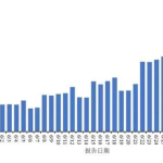 无人注意的角落里，新冠确诊数量还在上升