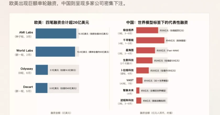 为什么突然冒出来这么多“世界模型”公司？