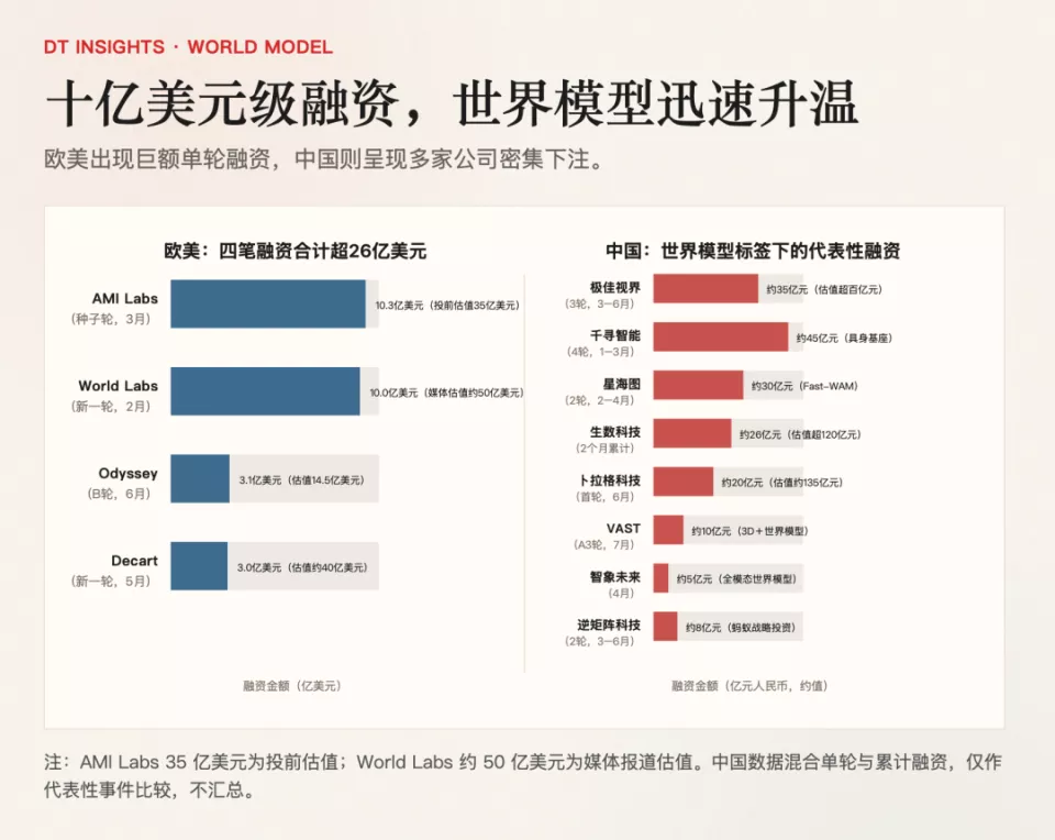 为什么突然冒出来这么多“世界模型”公司？