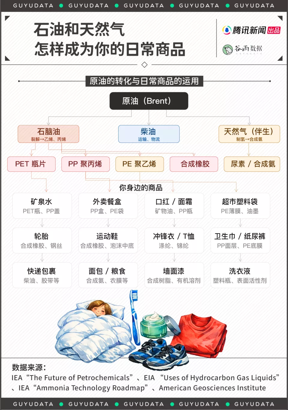 石油涨价,为什么超市里的日用品都跟着涨?