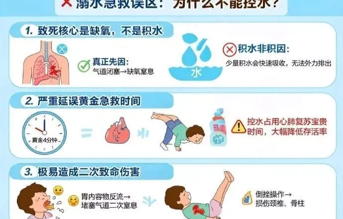 2岁女童因家长离开在浴盆溺水,父亲慌神后倒立控水十几分钟
