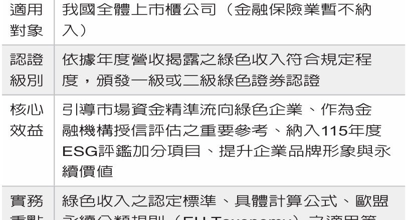 绿色证券宣导 回响热烈