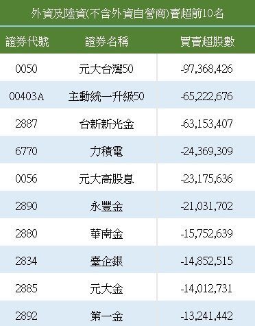 TISA全台巡回讲座台北场登场,大咖讲师倾囊相授小钱投资复利心法。台湾集中保管结... TISA全台巡回讲座台北场登场,大咖讲师倾囊相授小钱投资复利心法。台湾集中保管结...