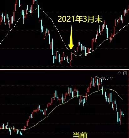 缩量轮动！今天市场出现一个重要现象