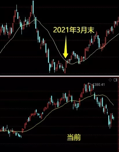 缩量轮动!今天市场出现一个重要现象