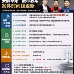 张森妻子徐超：安徽阜阳麦种教案——时间线更新