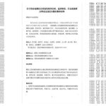 陕西250名访民集体控告检察院不作为