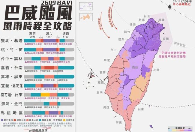 中南部也难逃 中央山脉无法完全挡住巴威 北部+宜兰恐被台风核心辗过