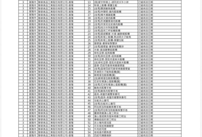 致癌油预防性下架产品新增至440项 布列德面包、贵族世家中镖