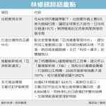 金融竞争力论坛／证交所董座林修铭：科技根基 打造资本岛