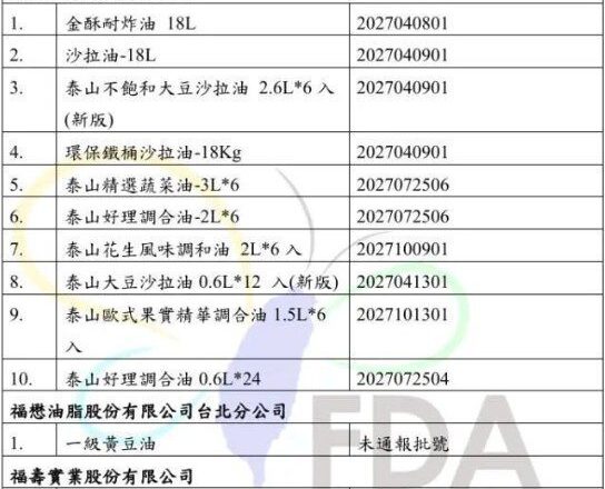致癌物超标油流向… 华南油品外销6049罐、金福华问题酱料下架回收